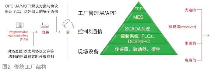 制造業數字化轉型 踏入數字新世界，筑牢互聯網安全服務之盾